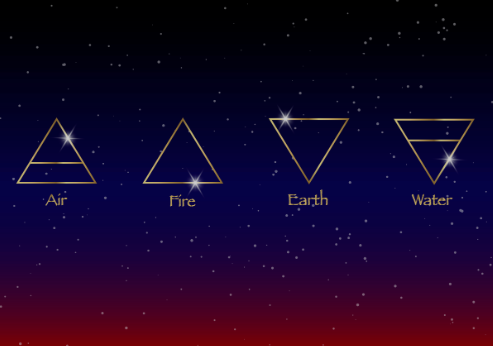 fire-earth-air-water-signs-elemental-zodiac-groups