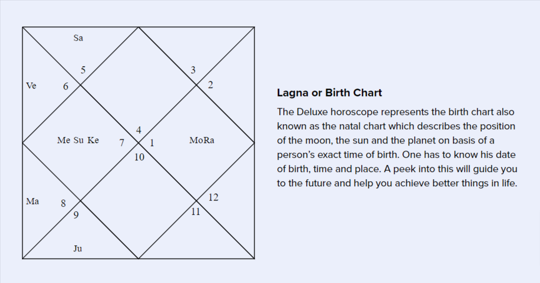 King Charles III’s Birth Chart