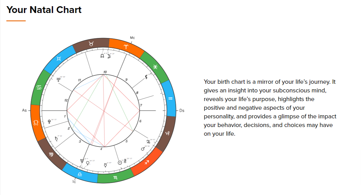 king charles birth chart astrology