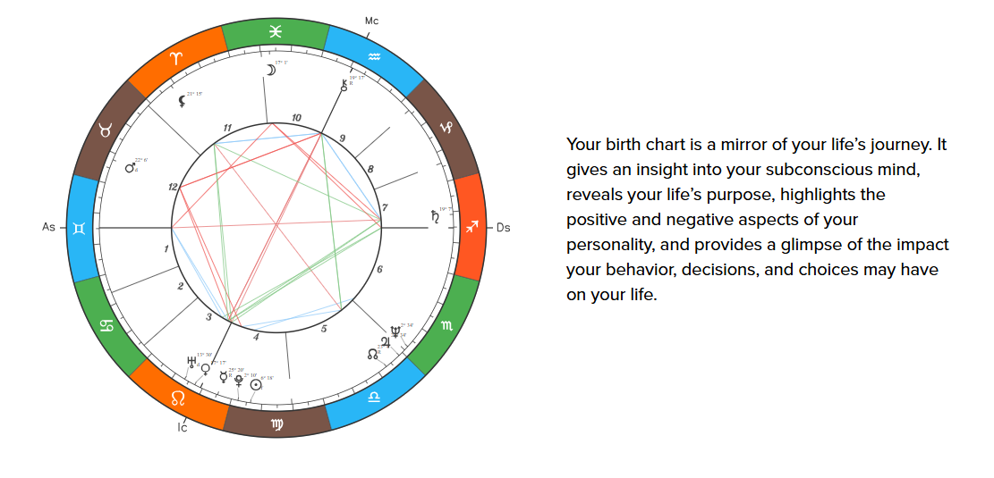 Michael Jackson Birth Chart