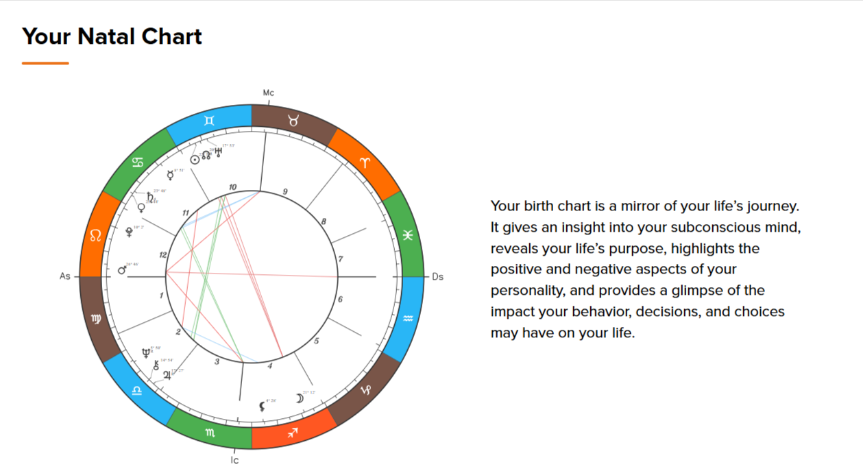 Donald John Trump Natal Horoscope Chart