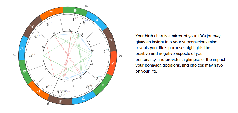 Kamala Harris Natla House Chart