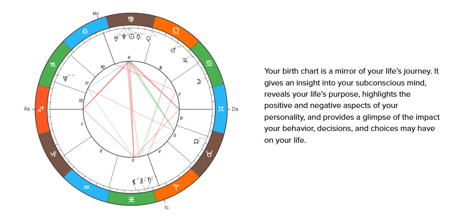Adam Sandler Natal Chart and Planetary Placements | Deluxe Astrology Adam Sandler Natal Chart and Planetary Placements
