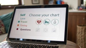 types of astrology charts