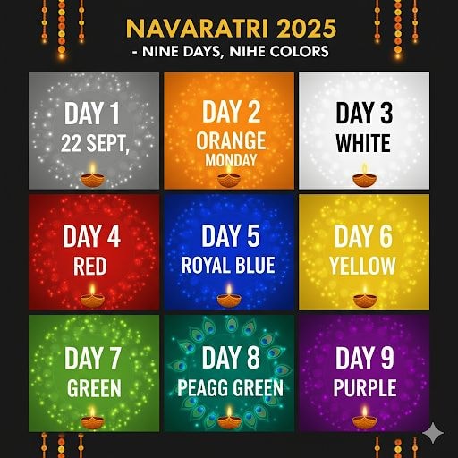 Navaratri 2025