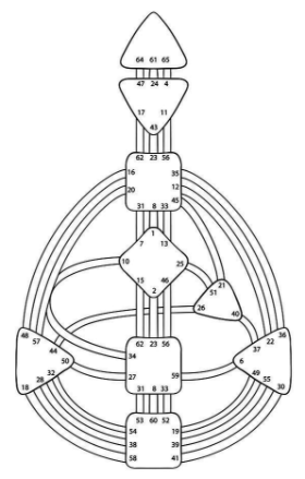 Bodygraph